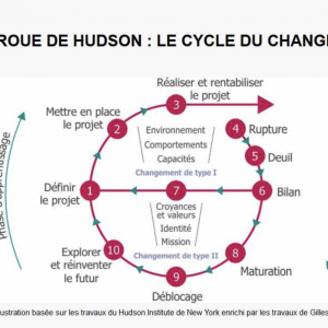 évènements - BizzFactory - sa qualité de vie dans une période de changement