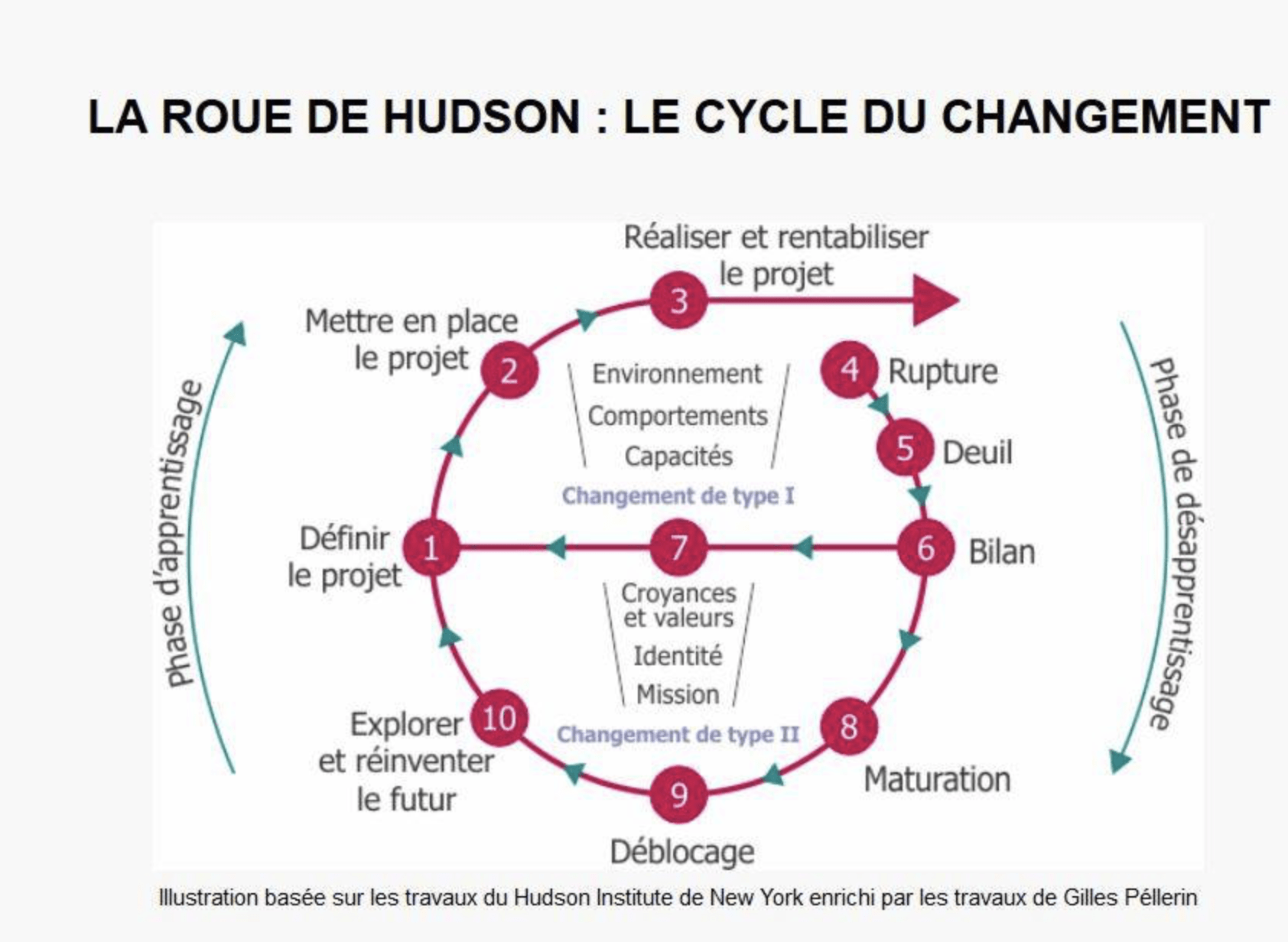 évènements - BizzFactory - sa qualité de vie dans une période de changement