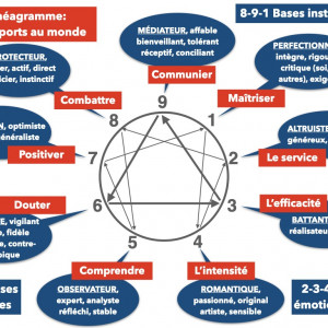 visuel enneagramme .001